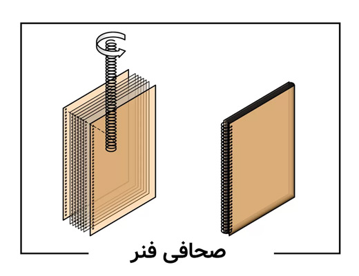 صحافی_فنر_مارپیچ